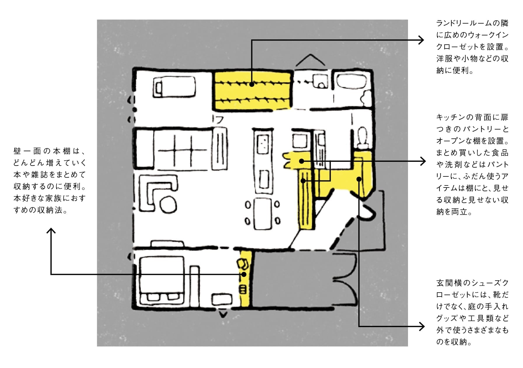 参考にしたい平屋の間取り13選と、考えるべき大切なポイント｜hiraya guide｜guide｜【公式】casaの家｜住まいが暮らしを ...