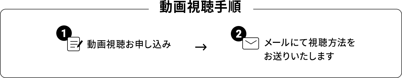 動画視聴方法